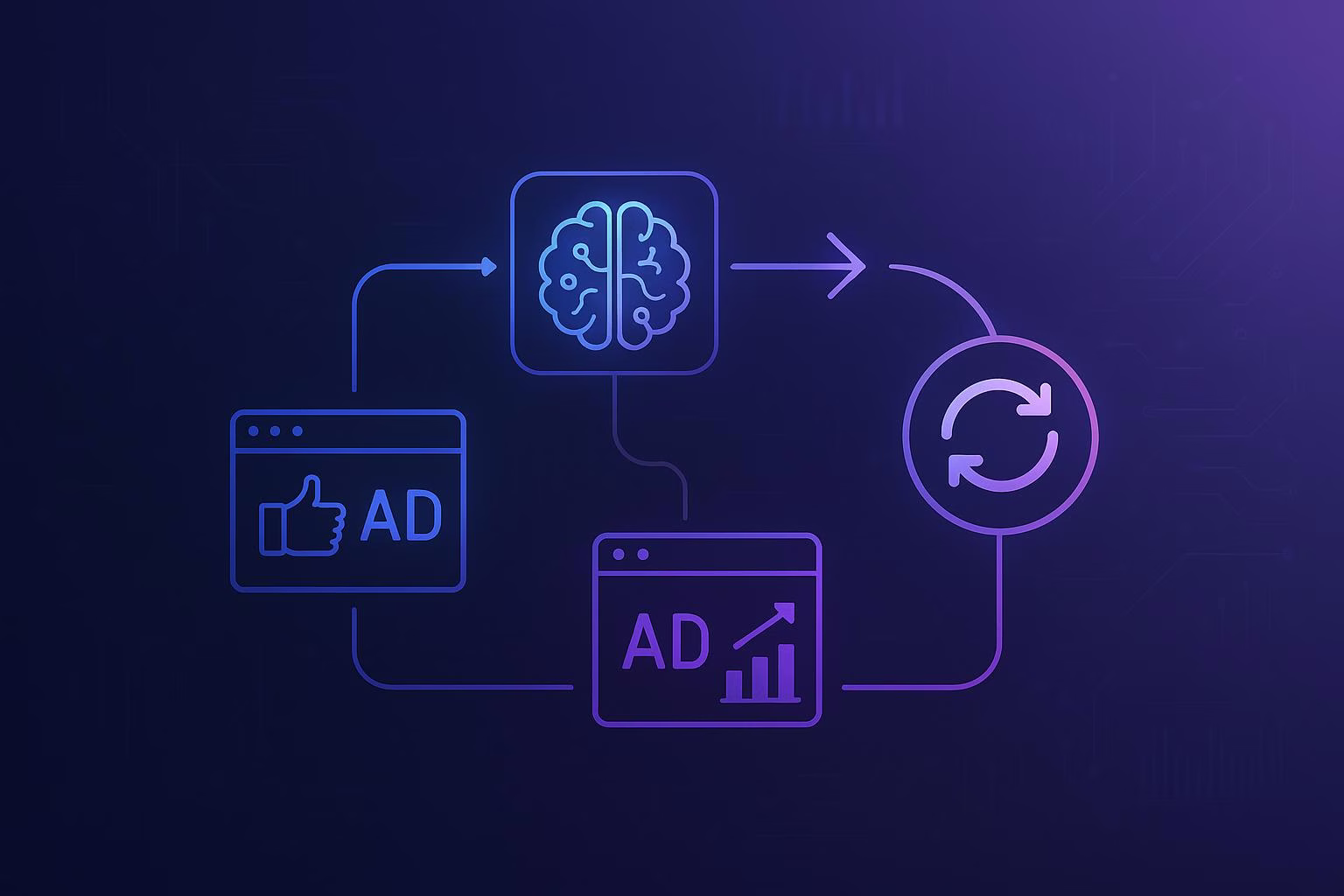 AI-Powered Retargeting: From Setup Hell to One-Click Automation